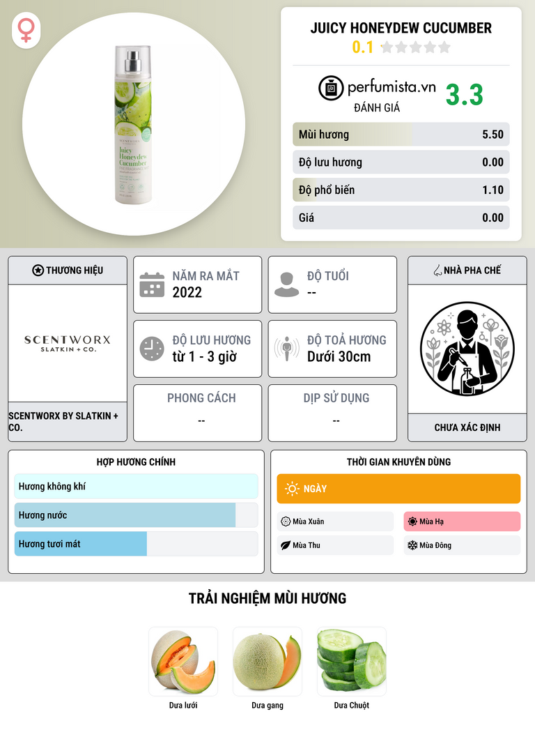 Thông tin chi tiết Juicy Honeydew Cucumber