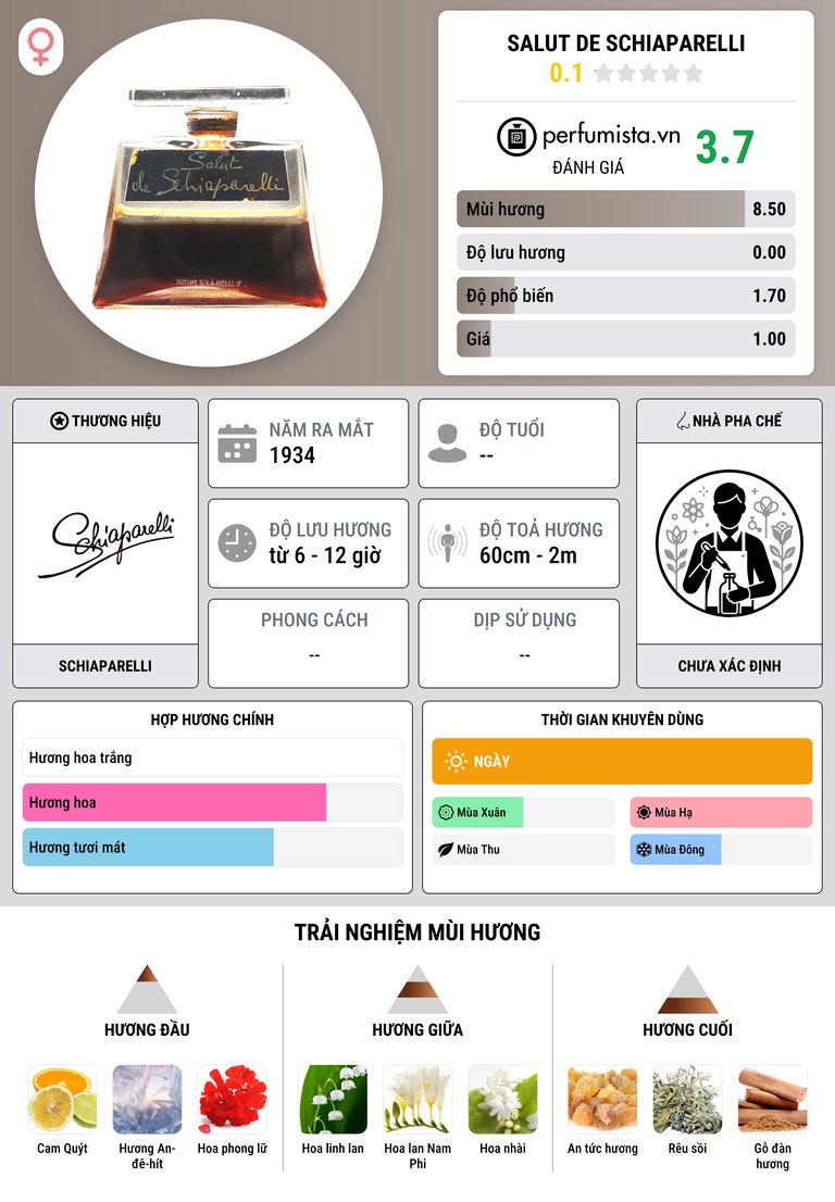 Thông tin chi tiết Salut de Schiaparelli