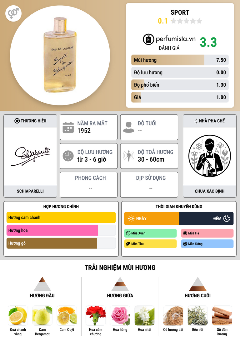 Thông tin chi tiết Sport