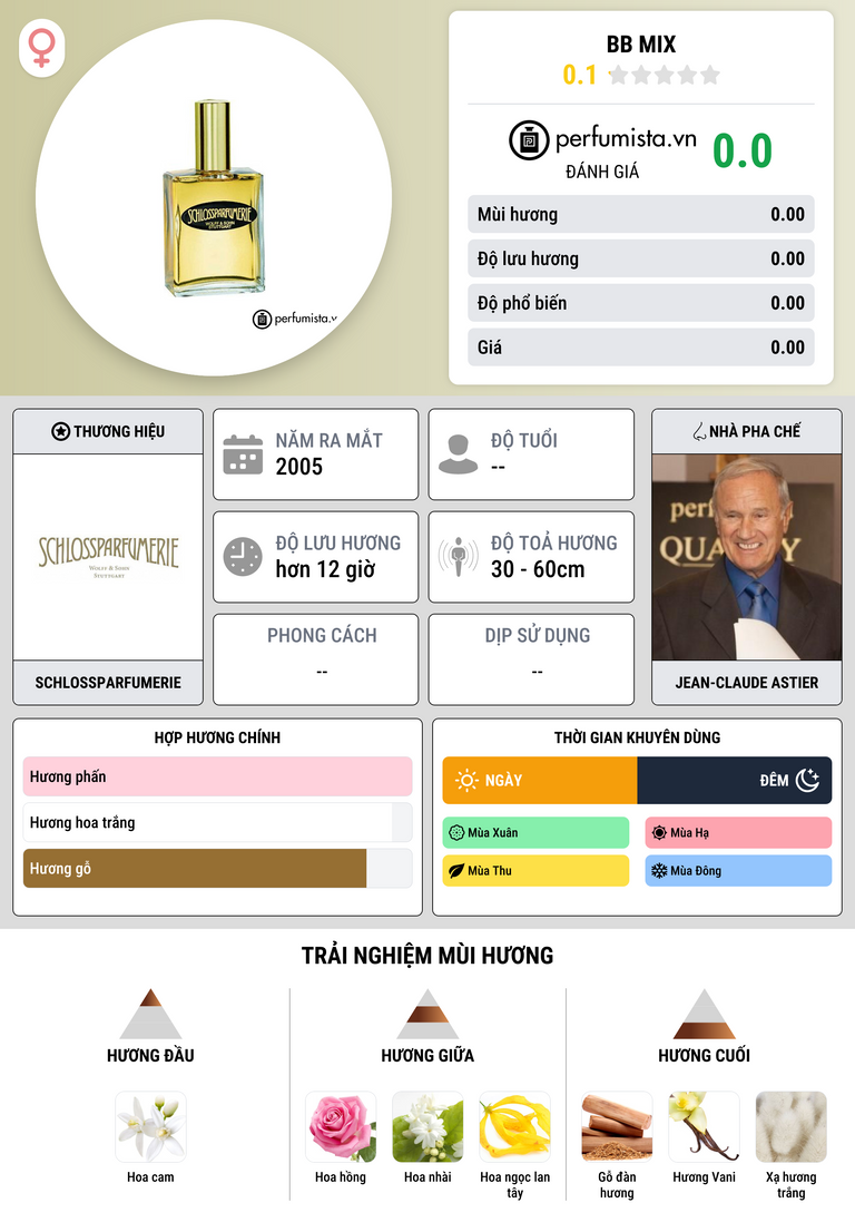 Thông tin chi tiết BB Mix