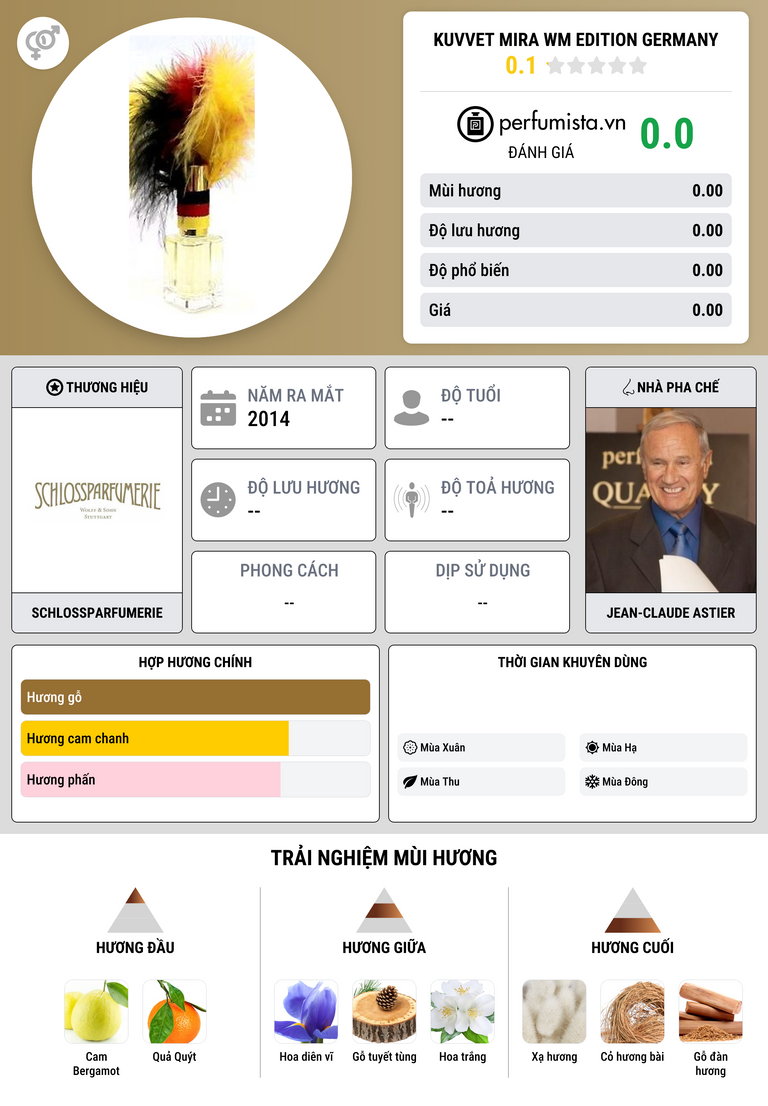 Thông tin chi tiết Kuvvet Mira WM Edition Germany