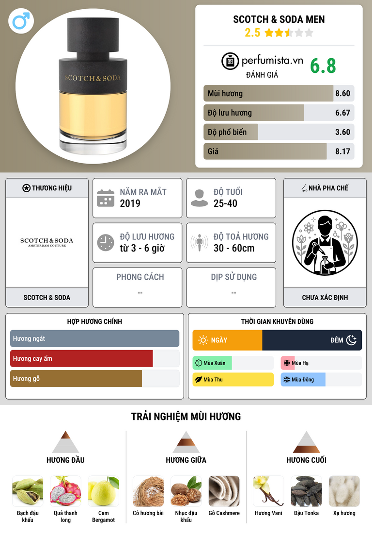 Thông tin chi tiết Scotch & Soda Men