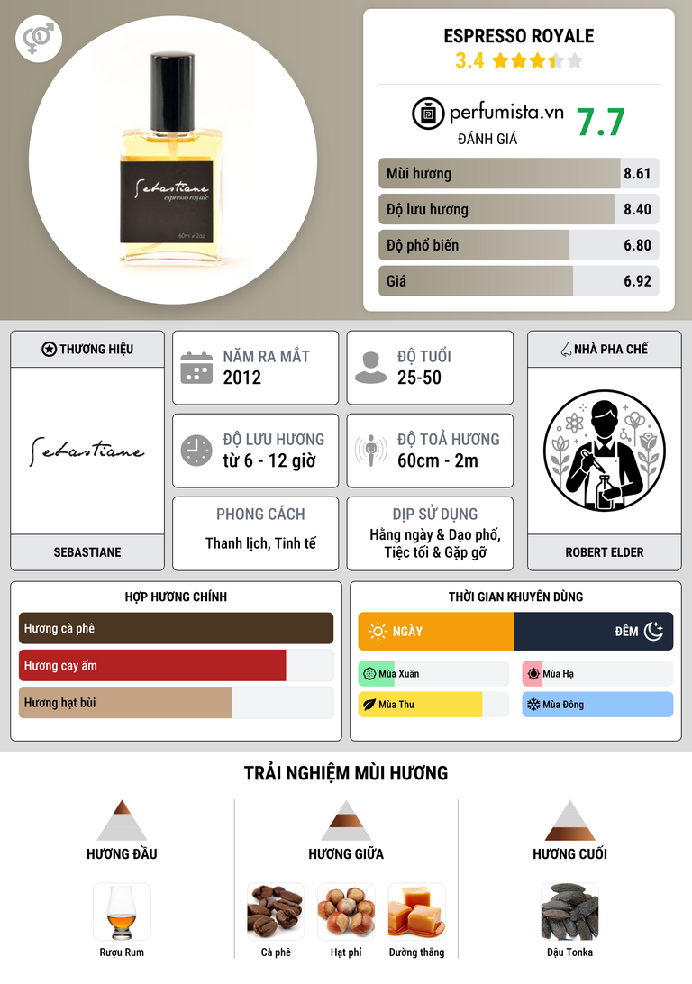 Thông tin chi tiết Espresso Royale