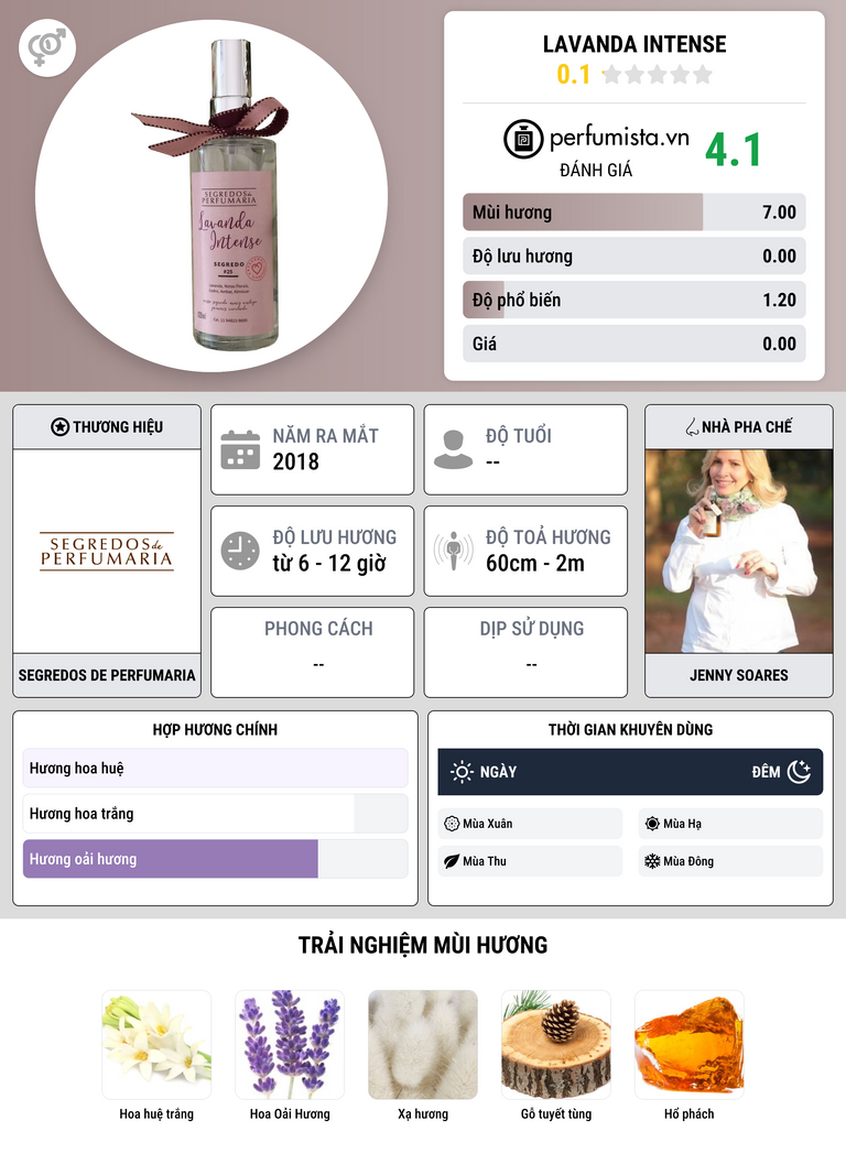Thông tin chi tiết Lavanda Intense