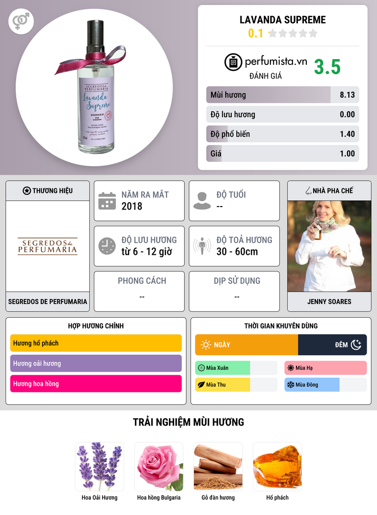 Thông tin chi tiết Lavanda Supreme
