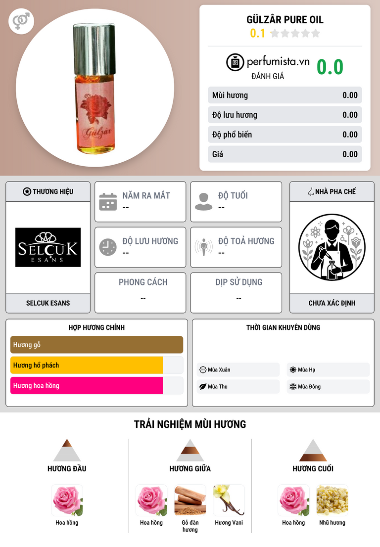 Thông tin chi tiết Gülzâr Pure Oil