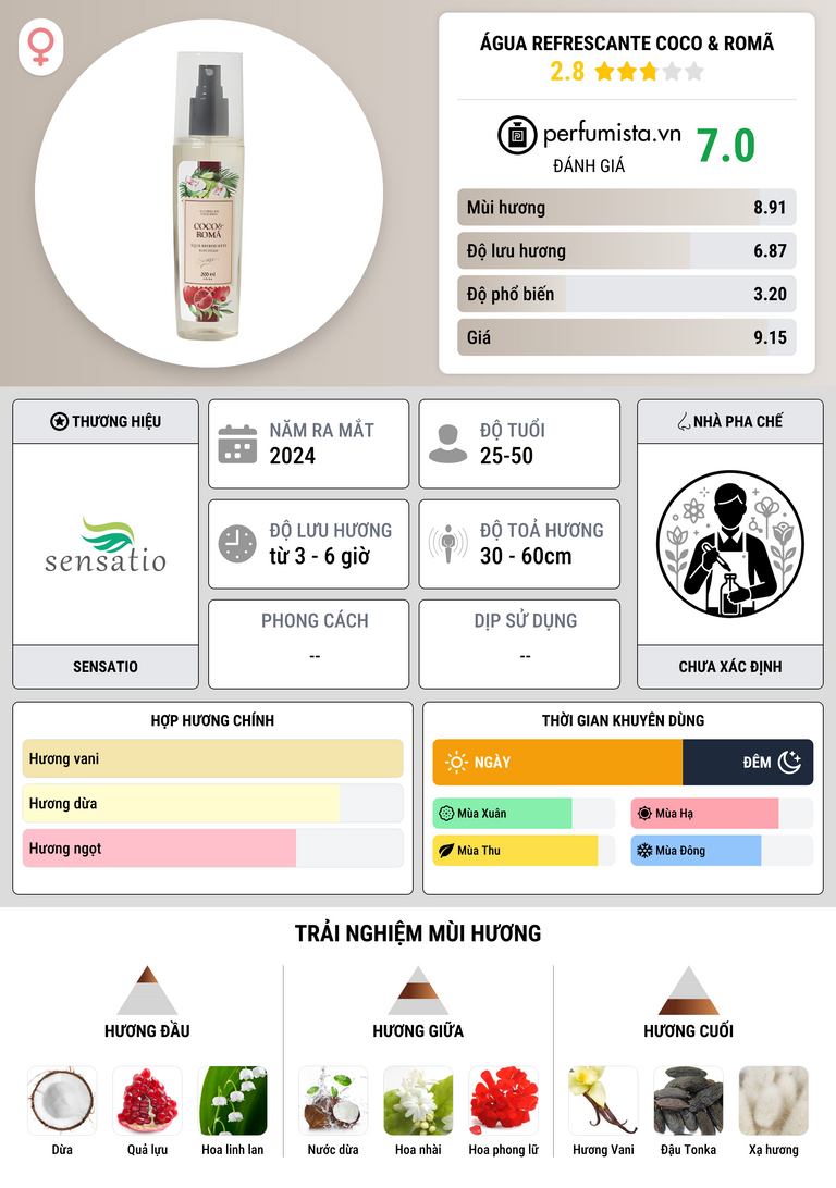 Thông tin chi tiết Água Refrescante Coco & Romã
