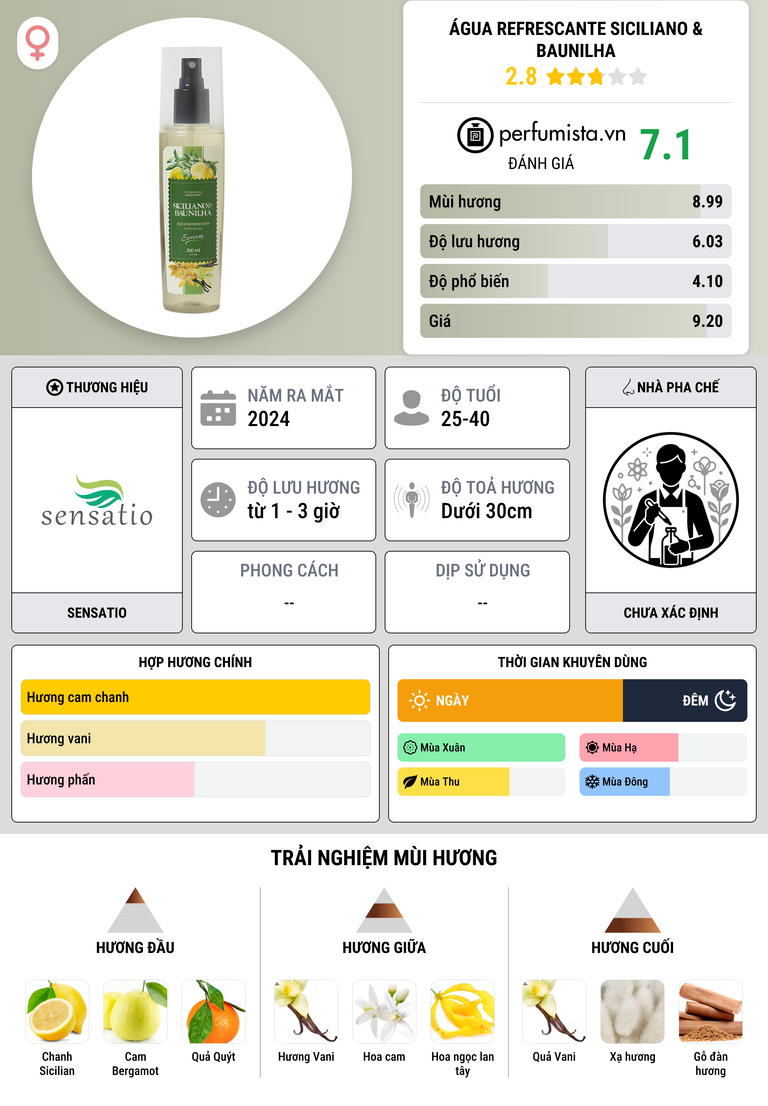 Thông tin chi tiết Água Refrescante Siciliano & Baunilha