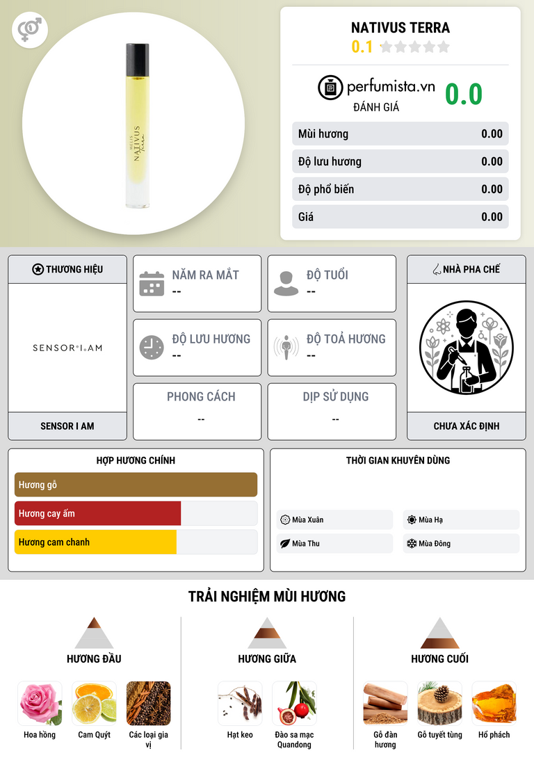 Thông tin chi tiết Nativus Terra
