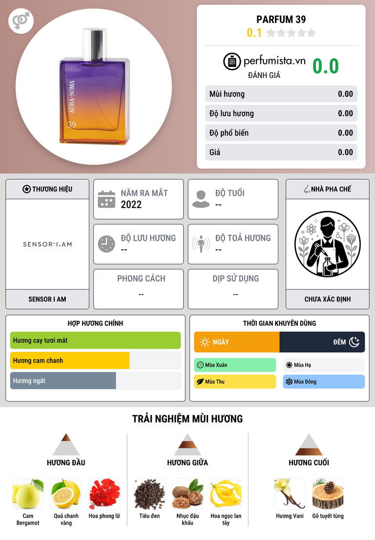 Thông tin chi tiết Parfum 39