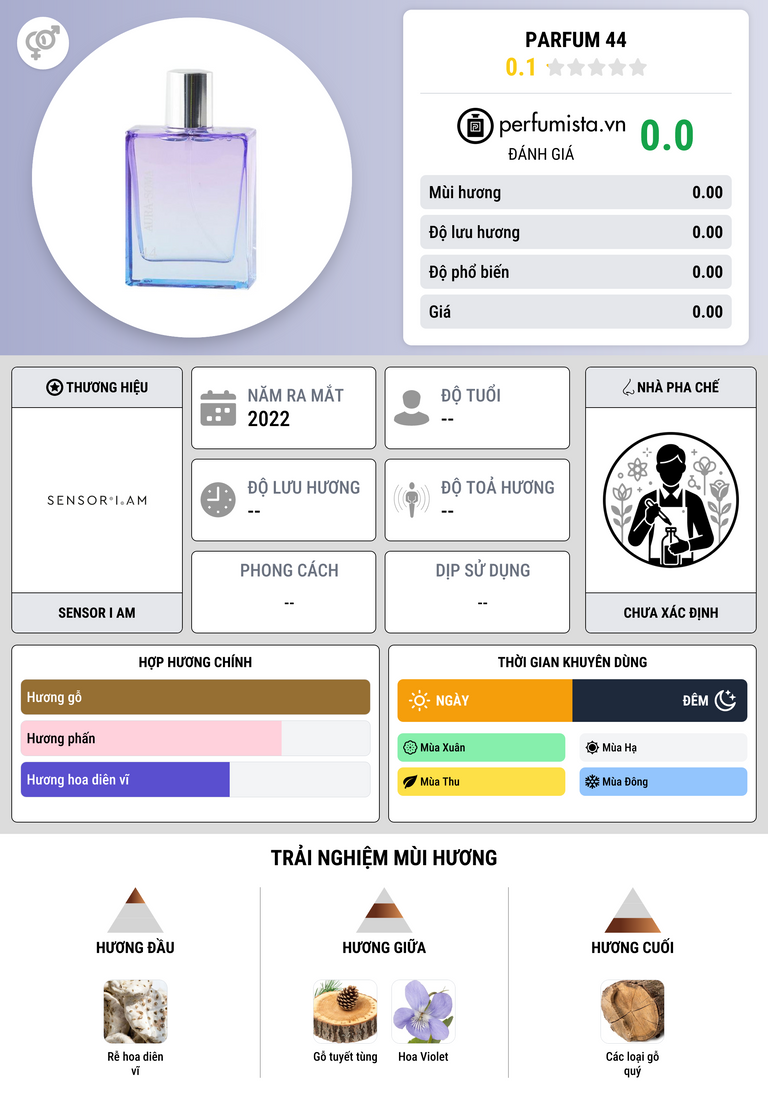 Thông tin chi tiết Parfum 44
