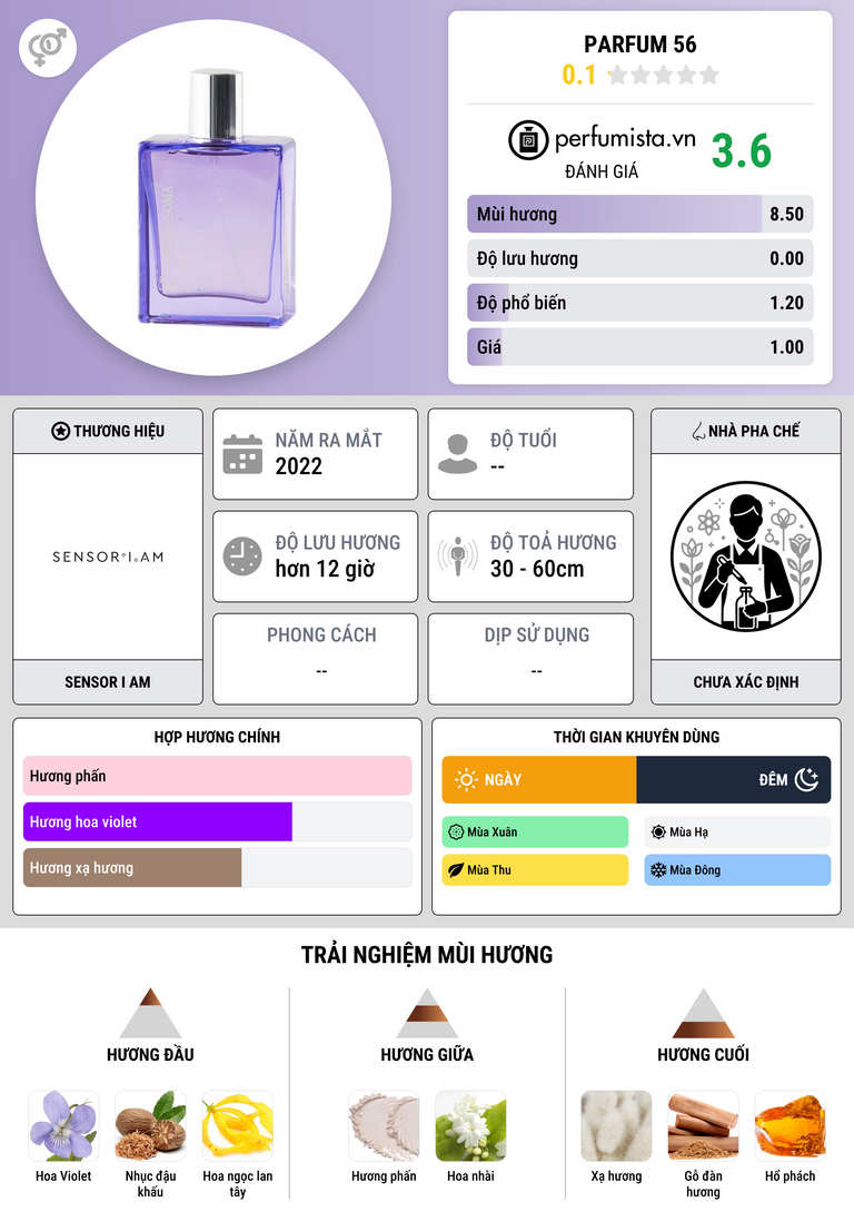 Thông tin chi tiết Parfum 56