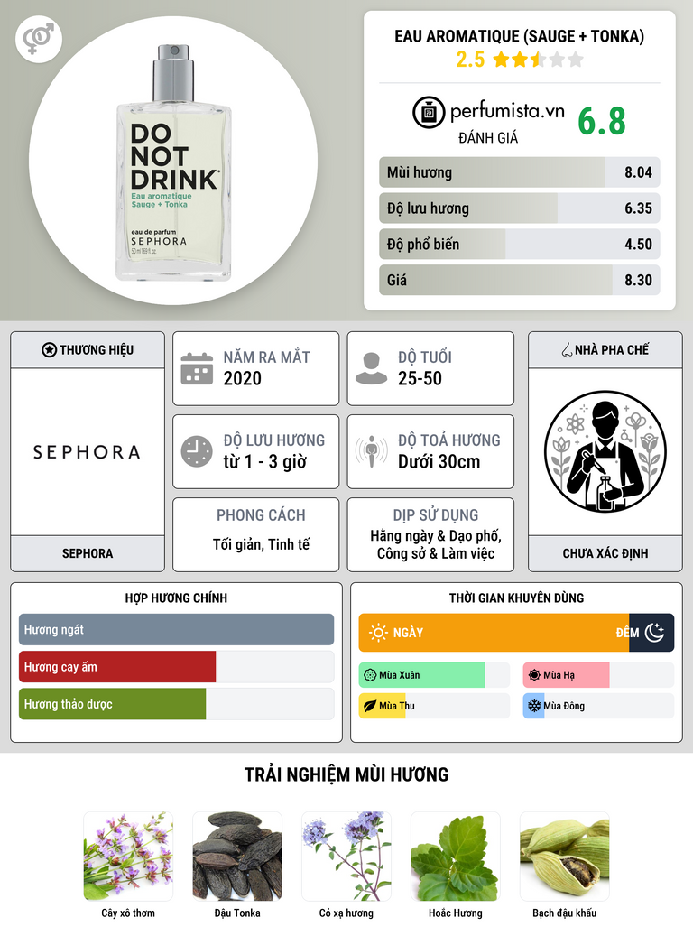Thông tin chi tiết Eau Aromatique (Sauge + Tonka)
