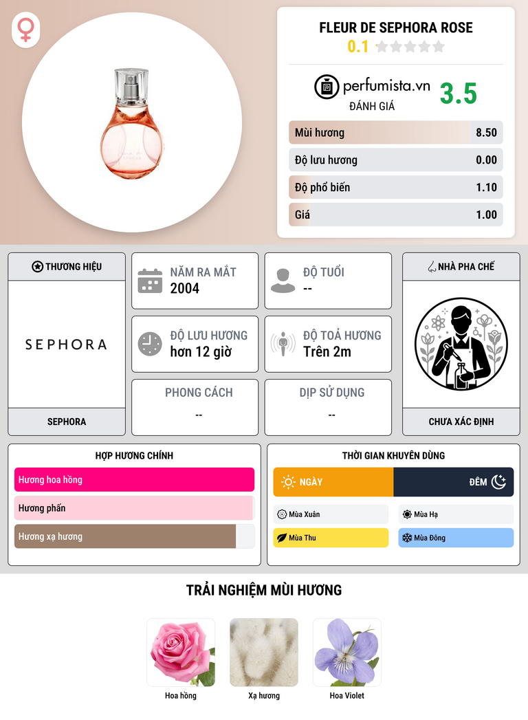 Thông tin chi tiết Fleur de Sephora Rose