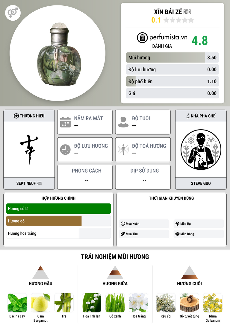 Thông tin chi tiết Xīn Bái Zé 新白泽