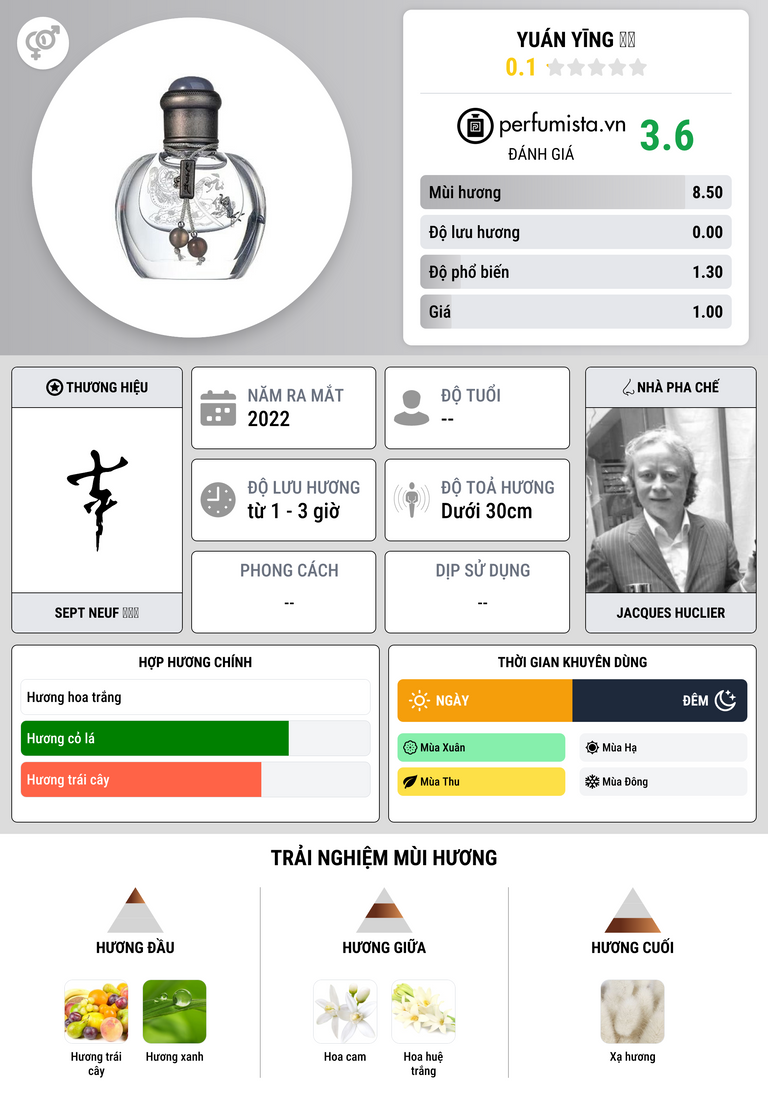 Thông tin chi tiết Yuán Yīng 元婴