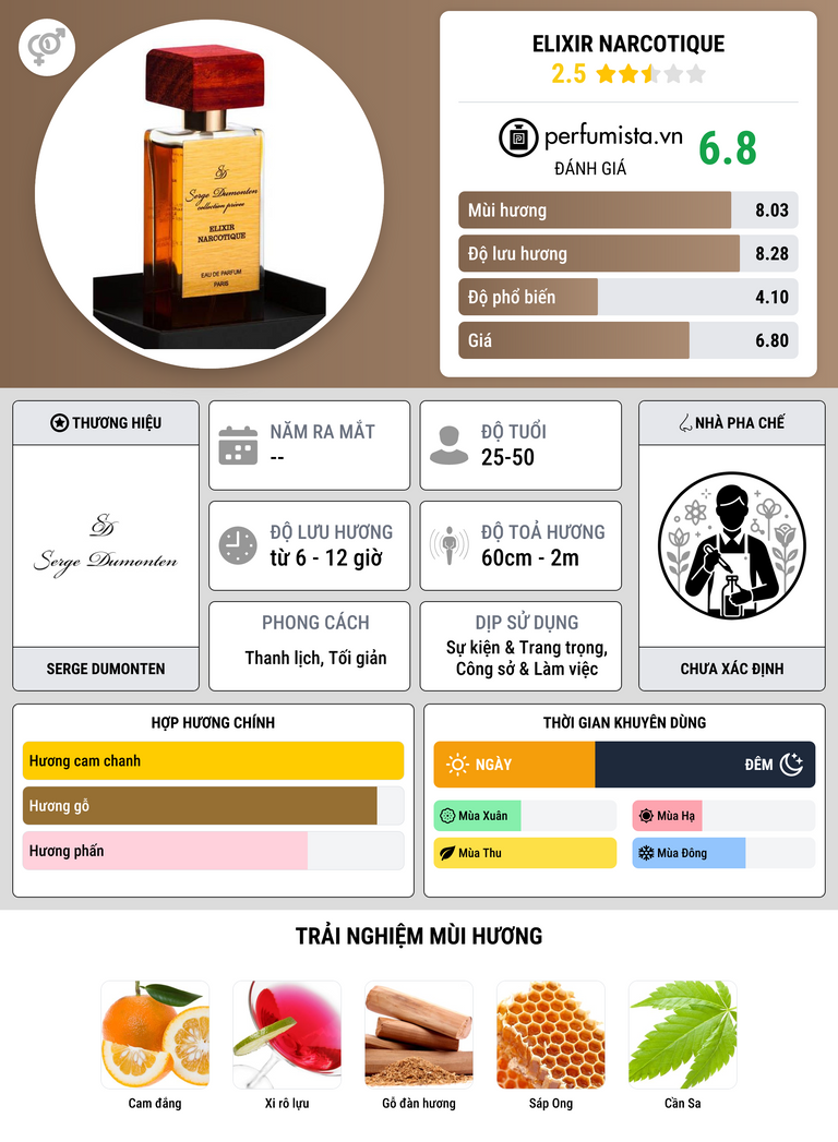 Thông tin chi tiết Elixir Narcotique