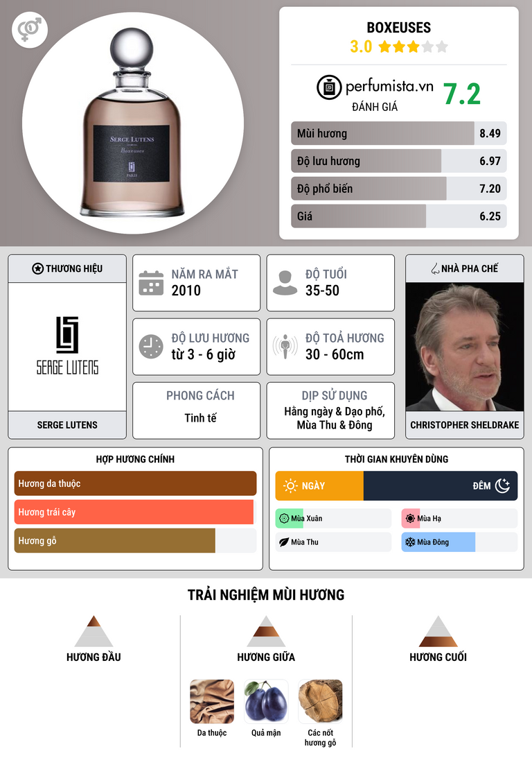 Thông tin chi tiết Boxeuses