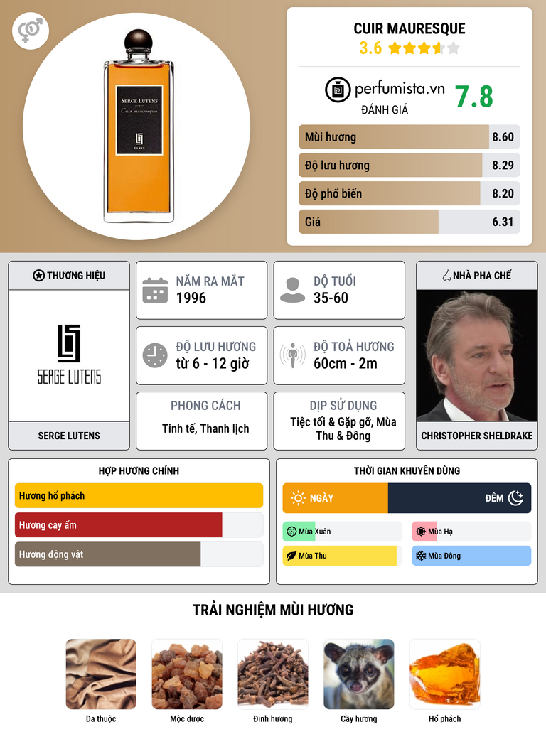 Thông tin chi tiết Cuir Mauresque