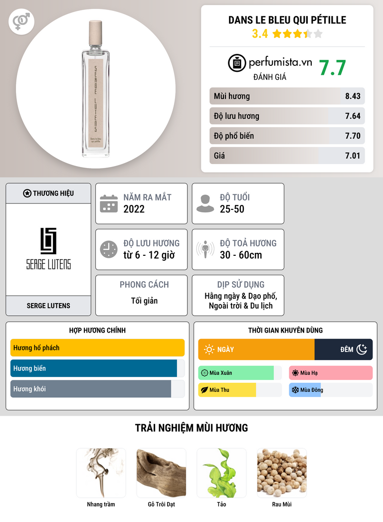 Thông tin chi tiết Dans Le Bleu Qui Pétille