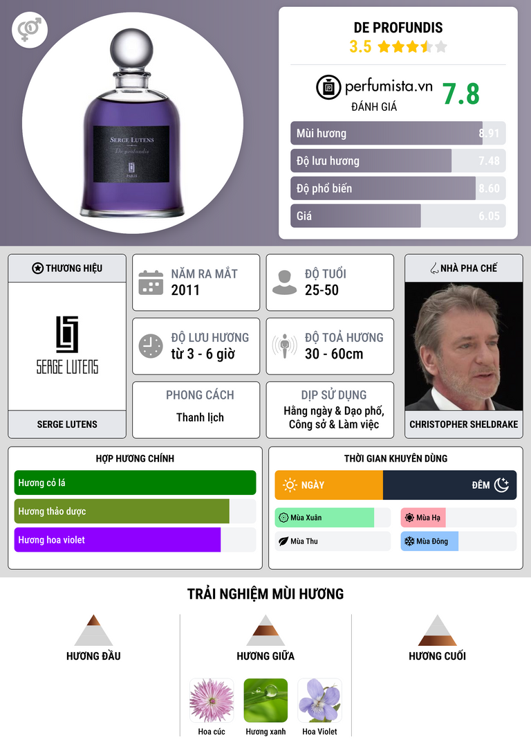 Thông tin chi tiết De Profundis