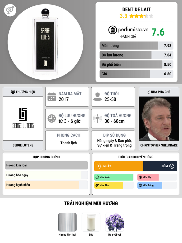 Thông tin chi tiết Dent de Lait