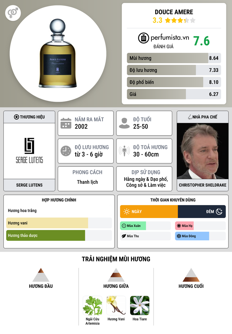 Thông tin chi tiết Douce Amere