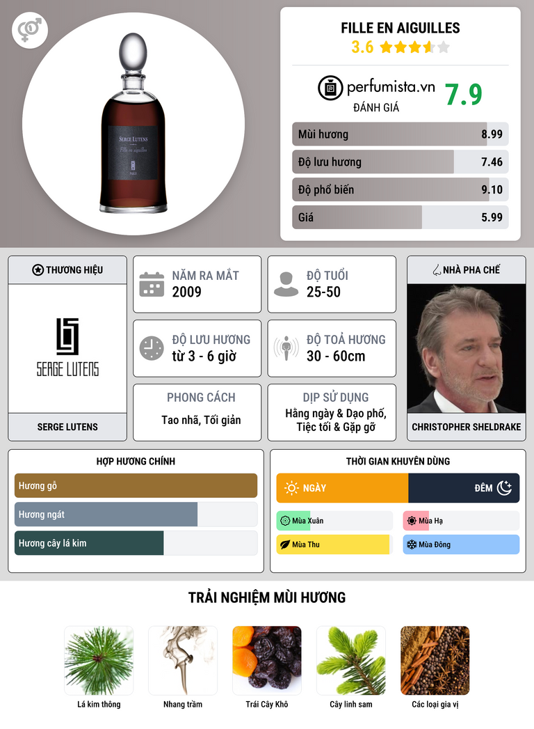 Thông tin chi tiết Fille en Aiguilles