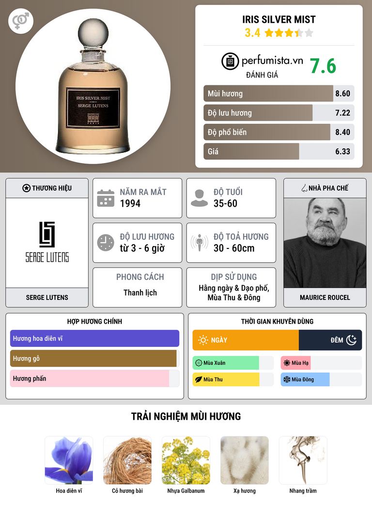 Thông tin chi tiết Iris Silver Mist