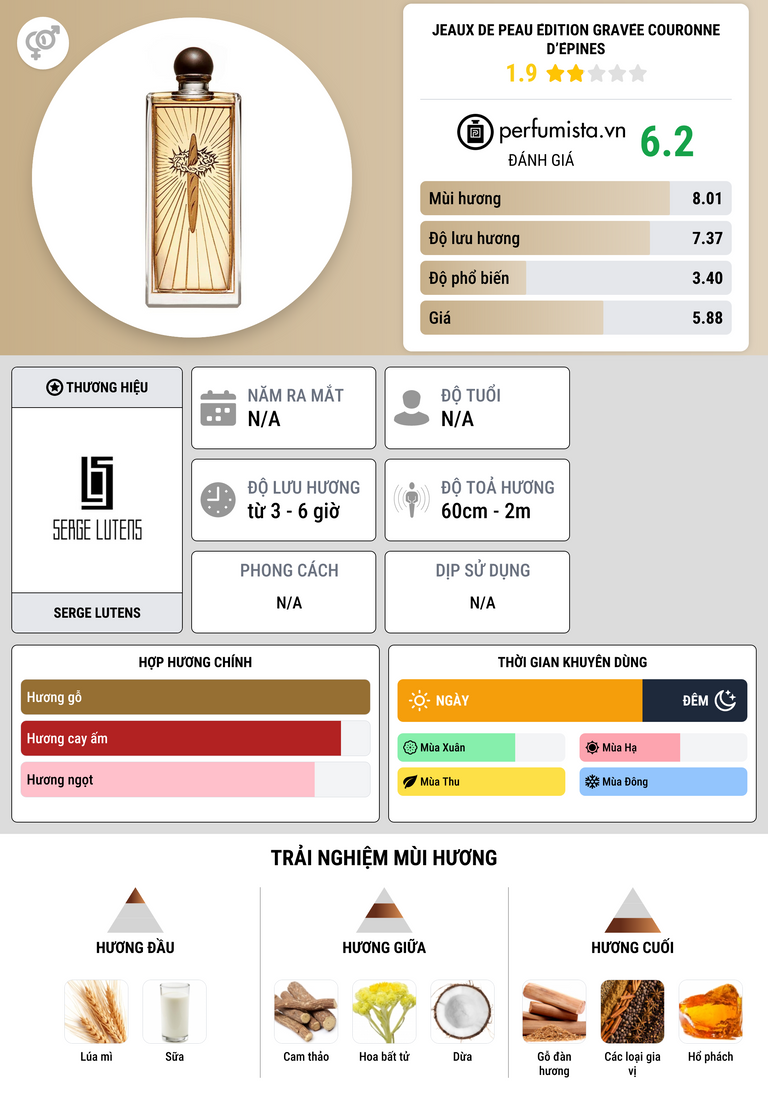 Thông tin chi tiết Jeaux de Peau Édition Gravée Couronne d’épines