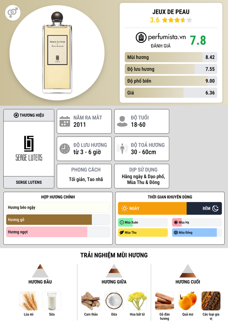 Thông tin chi tiết Jeux de Peau