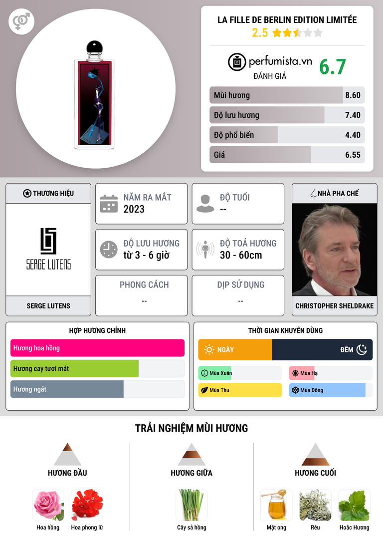 Thông tin chi tiết La Fille de Berlin Edition Limitée