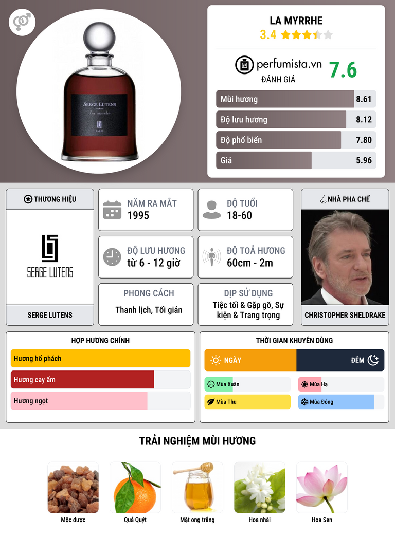 Thông tin chi tiết La Myrrhe