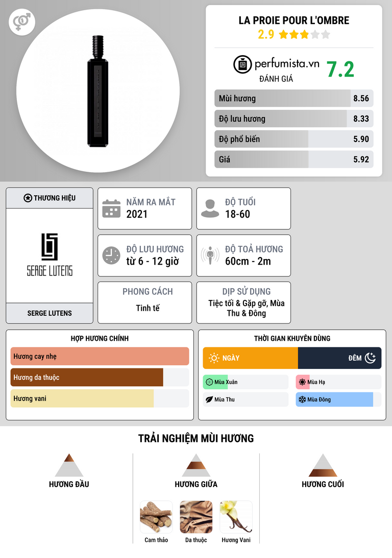 Thông tin chi tiết La Proie Pour L'Ombre