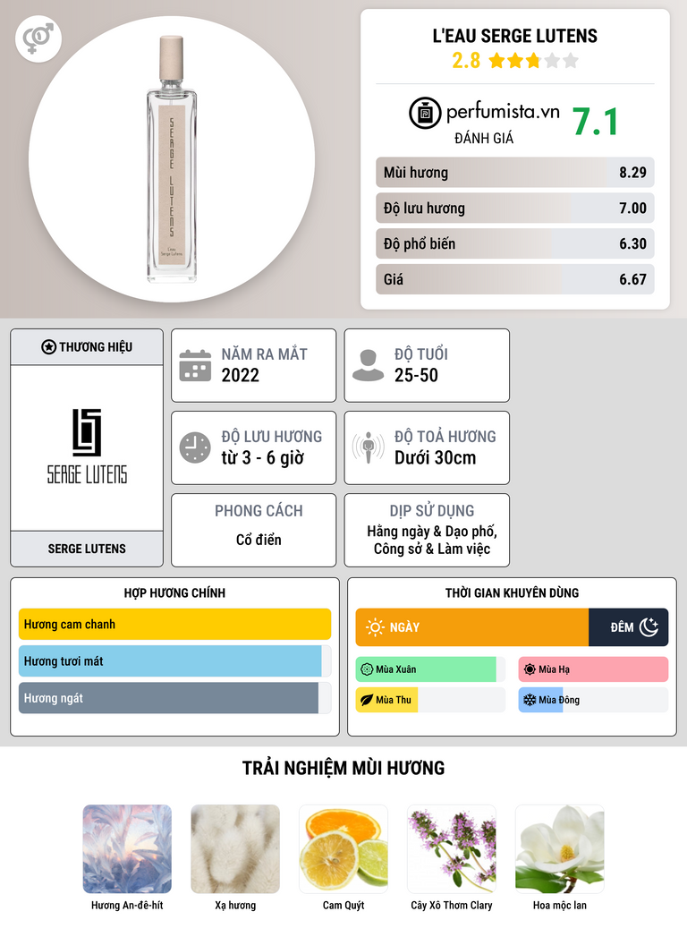 Thông tin chi tiết L'Eau Serge Lutens