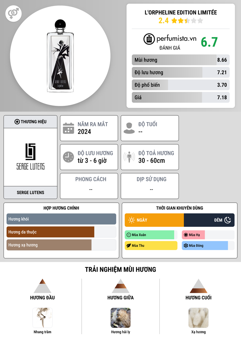 Thông tin chi tiết L'Orpheline Edition Limitée