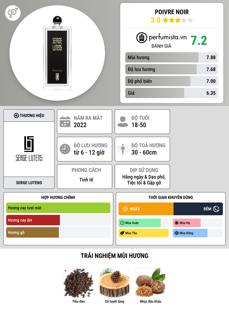 Thông tin chi tiết Poivre Noir