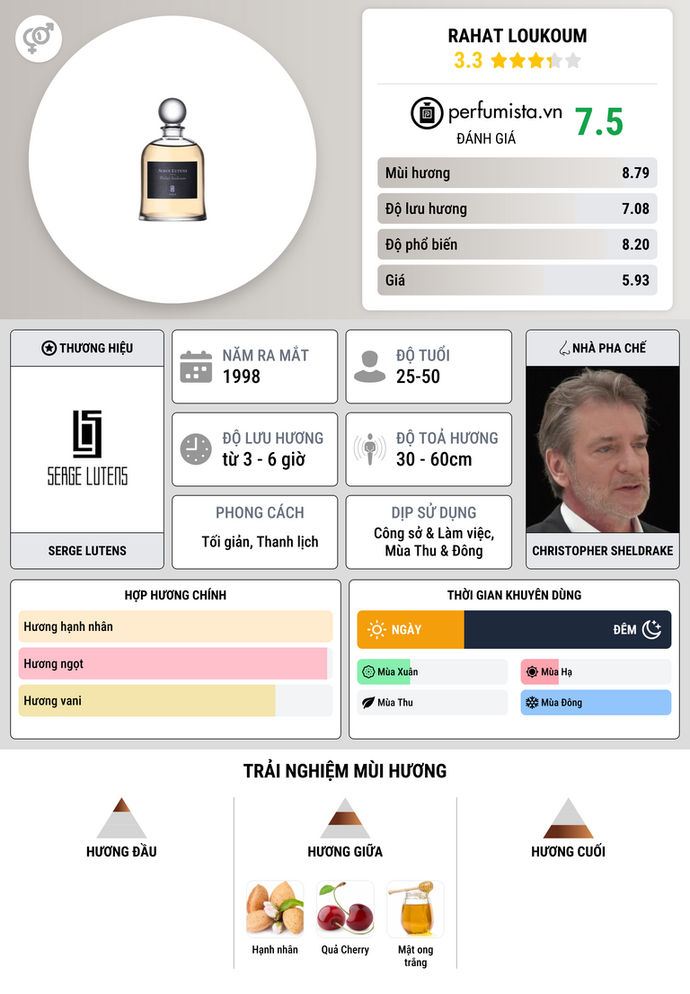 Thông tin chi tiết Rahat Loukoum