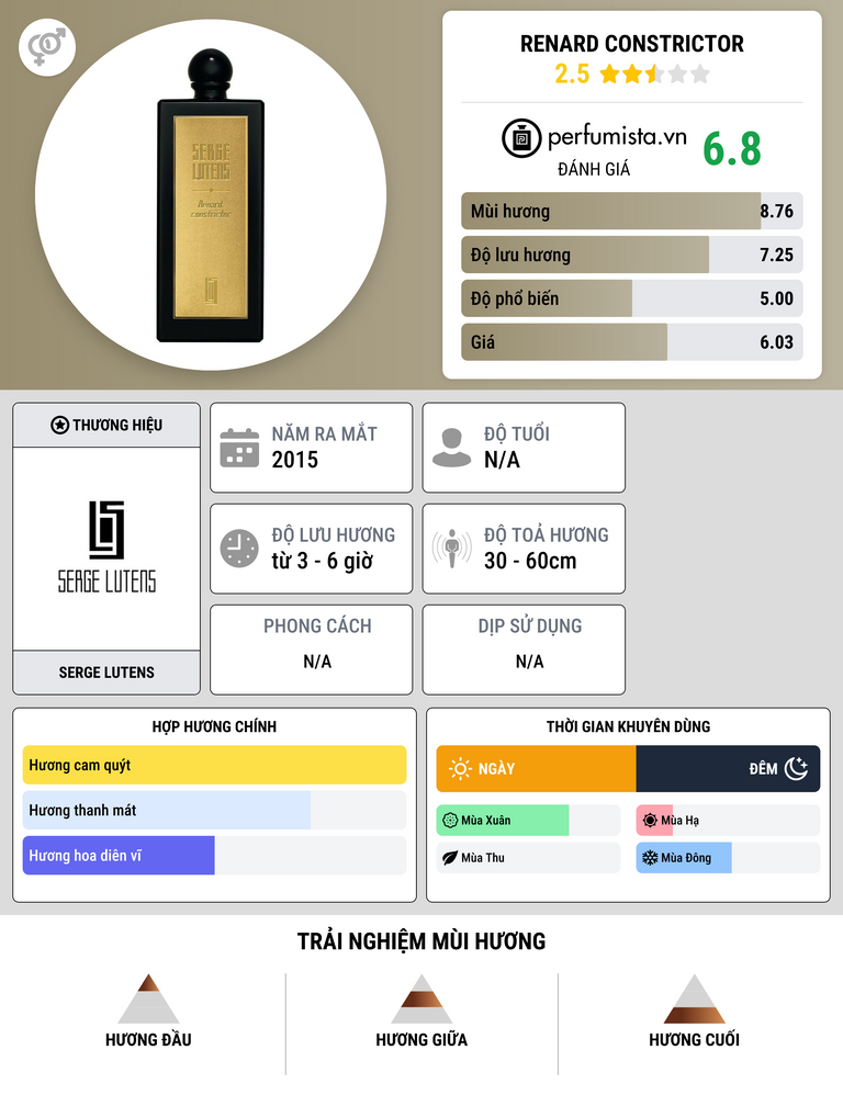 Thông tin chi tiết Renard Constrictor