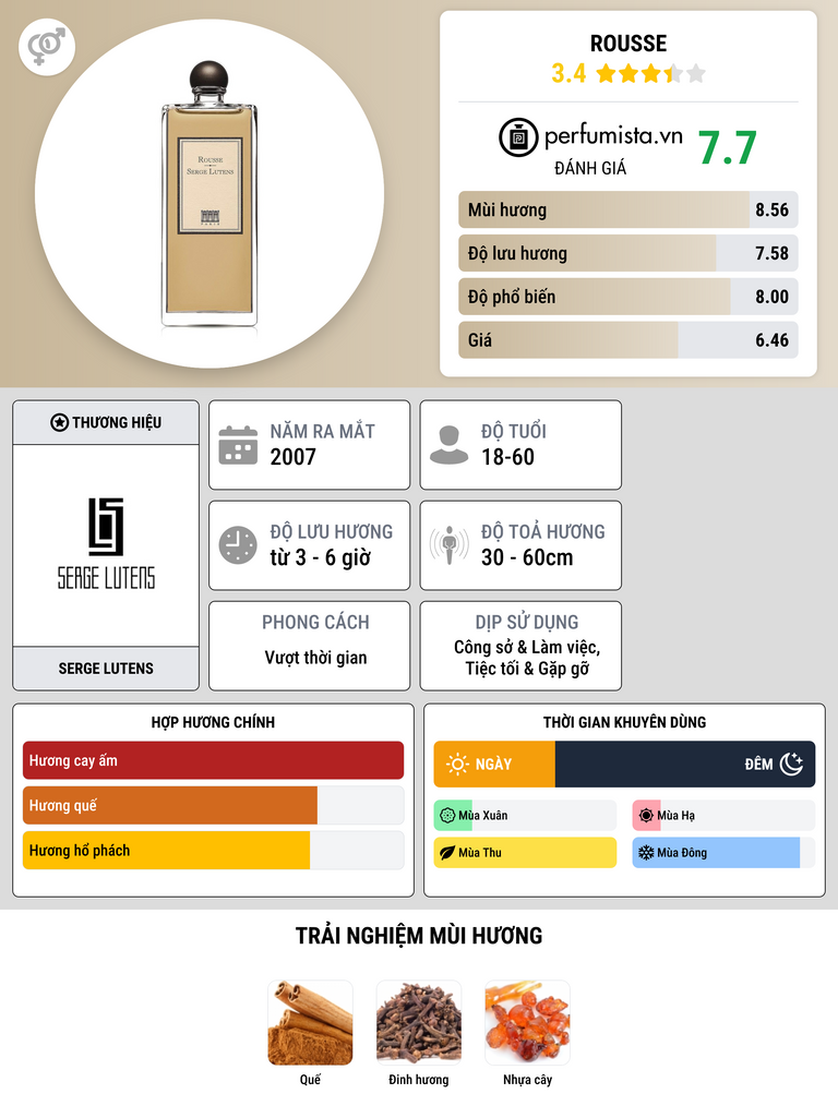 Thông tin chi tiết Rousse