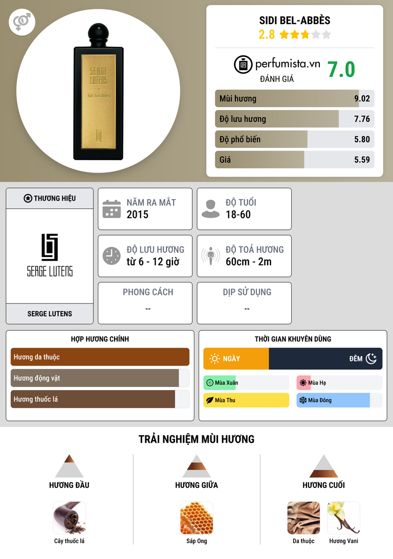 Thông tin chi tiết Sidi Bel-Abbès
