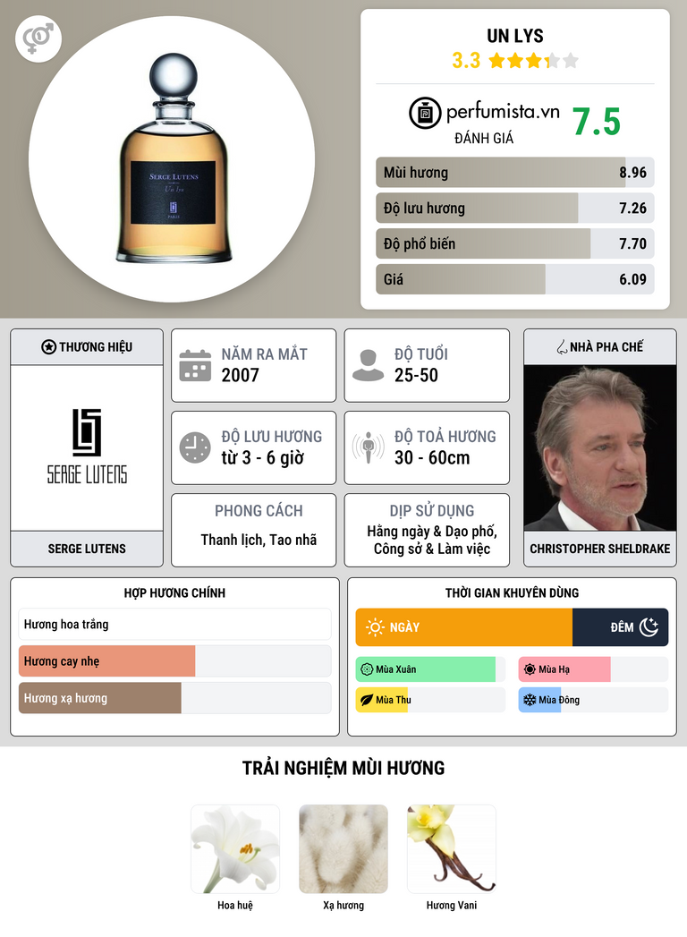 Thông tin chi tiết Un Lys