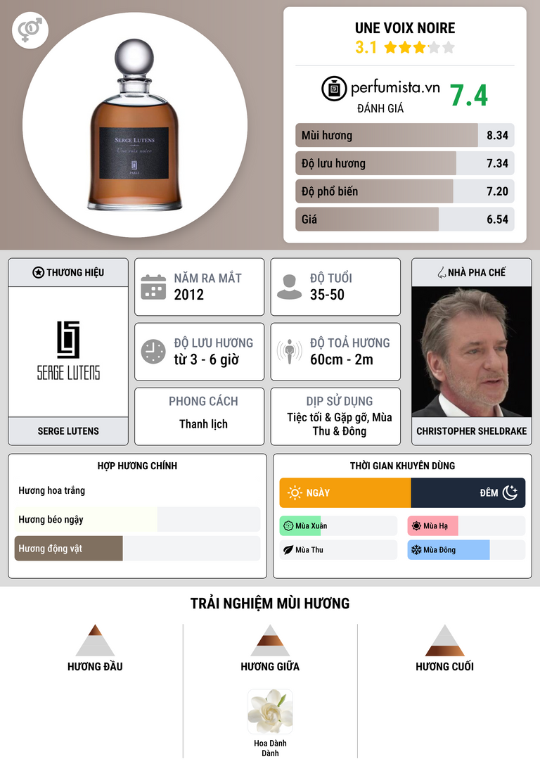 Thông tin chi tiết Une Voix Noire