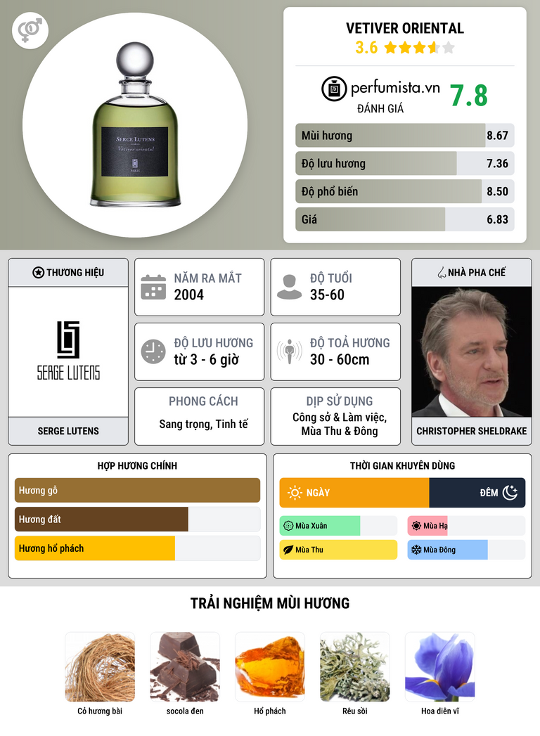 Thông tin chi tiết Vetiver Oriental