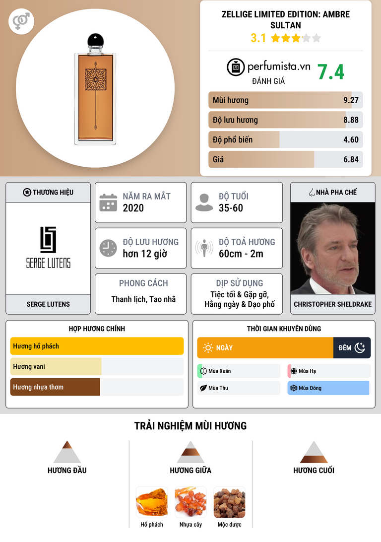 Thông tin chi tiết Zellige Limited Edition: Ambre Sultan