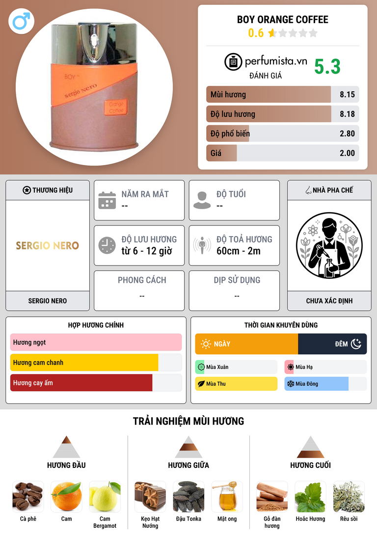 Thông tin chi tiết Boy Orange Coffee