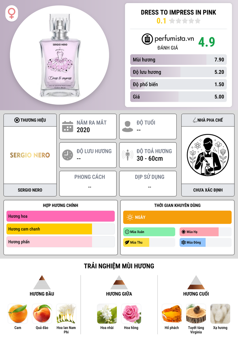 Thông tin chi tiết Dress To Impress In Pink