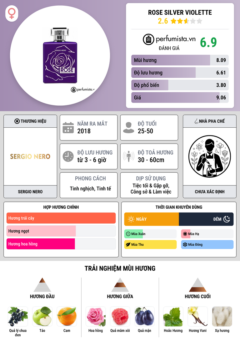 Thông tin chi tiết Rose Silver Violette