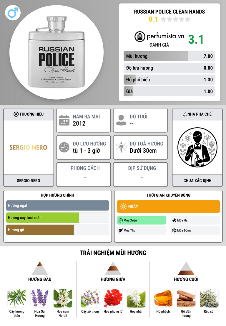 Thông tin chi tiết Russian Police Clean Hands