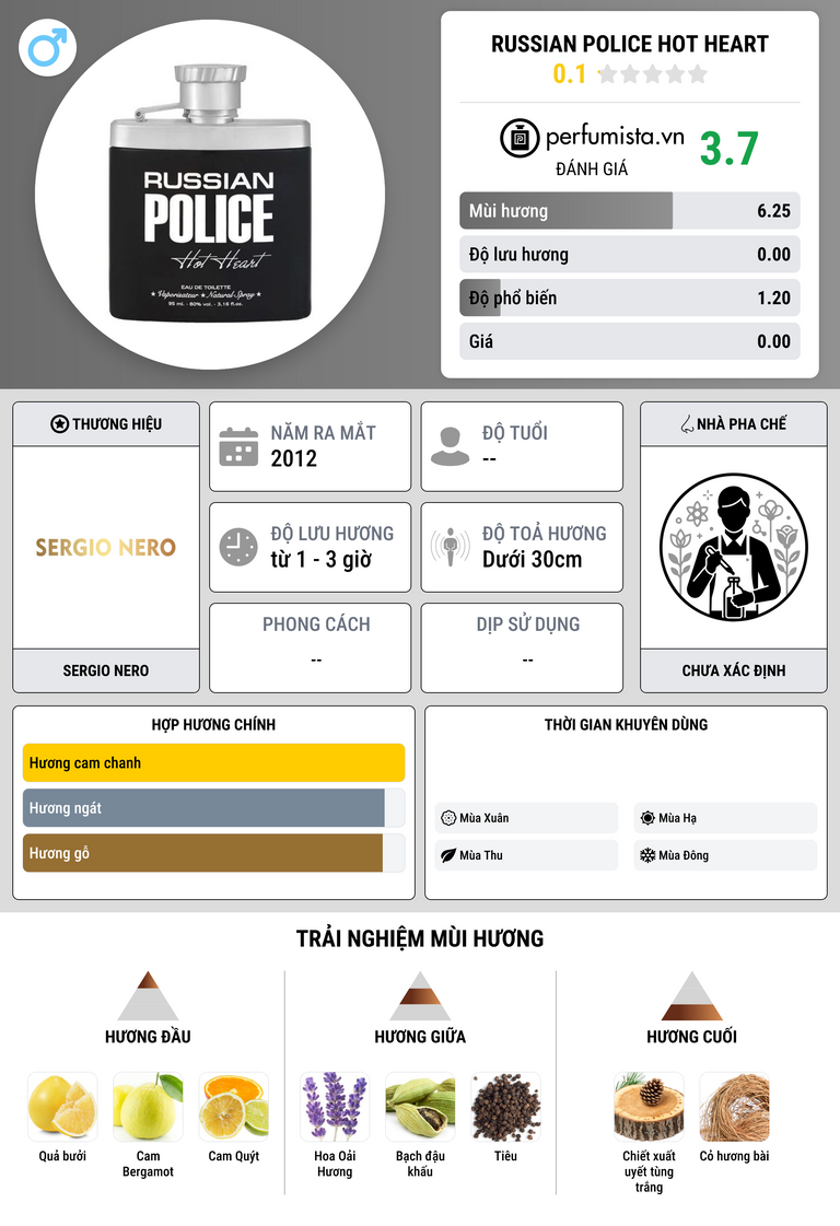 Thông tin chi tiết Russian Police Hot Heart